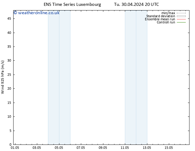 Wind 925 hPa GEFS TS Tu 07.05.2024 08 UTC