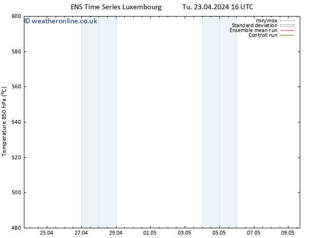 Height 500 hPa GEFS TS Th 09.05.2024 16 UTC