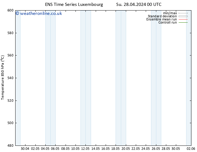 Height 500 hPa GEFS TS Su 28.04.2024 06 UTC