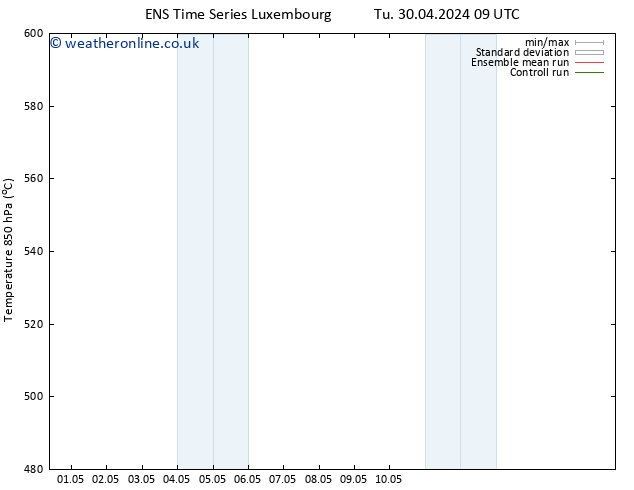 Height 500 hPa GEFS TS Mo 06.05.2024 21 UTC