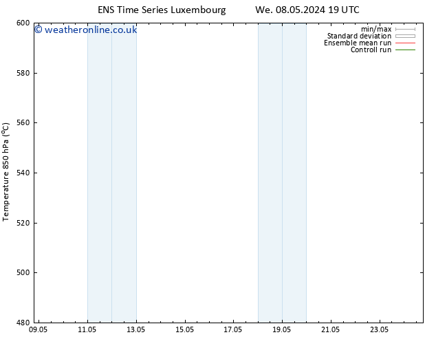 Height 500 hPa GEFS TS We 08.05.2024 19 UTC