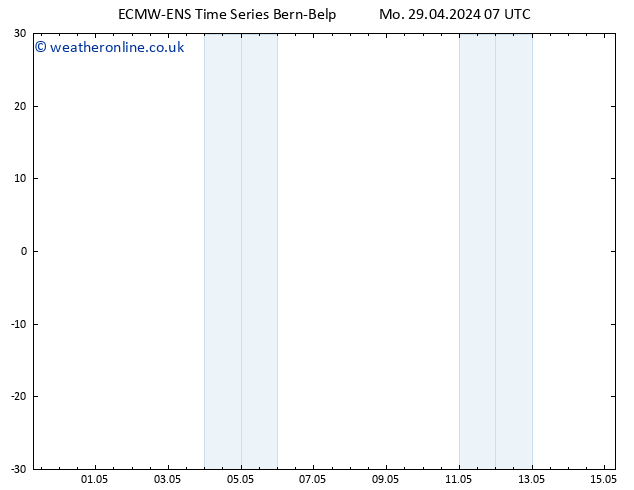 Height 500 hPa ALL TS Mo 29.04.2024 13 UTC