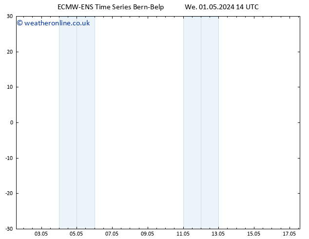 Height 500 hPa ALL TS We 01.05.2024 20 UTC