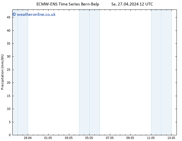 Precipitation ALL TS Fr 03.05.2024 00 UTC