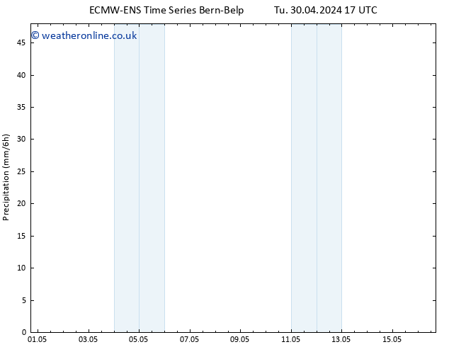 Precipitation ALL TS Tu 07.05.2024 05 UTC