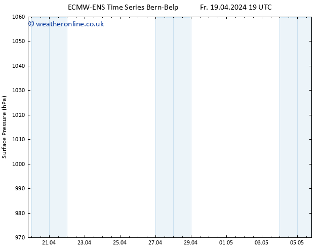 Surface pressure ALL TS Sa 20.04.2024 19 UTC