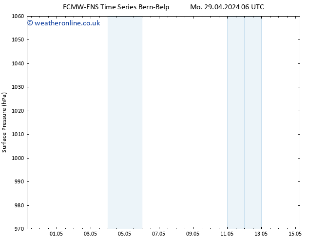 Surface pressure ALL TS Mo 29.04.2024 12 UTC