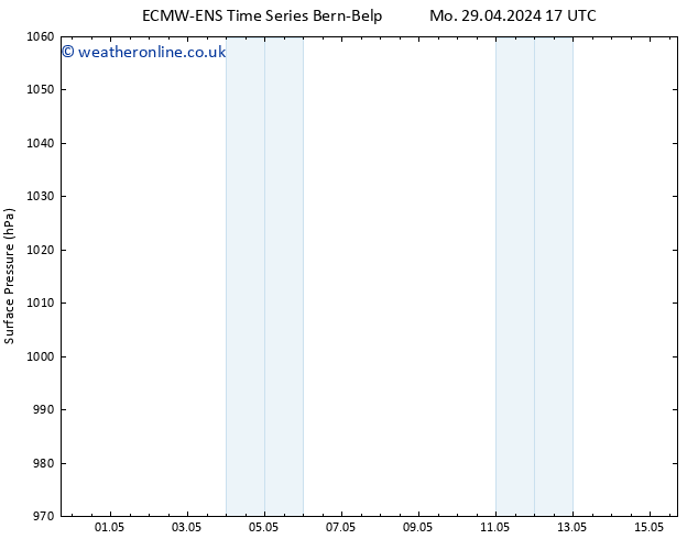 Surface pressure ALL TS Tu 30.04.2024 17 UTC