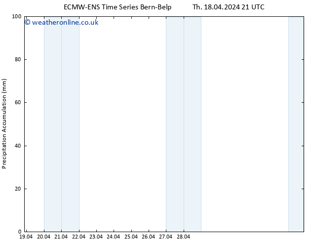 Precipitation accum. ALL TS Fr 19.04.2024 03 UTC
