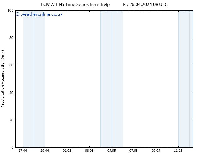 Precipitation accum. ALL TS Fr 26.04.2024 14 UTC