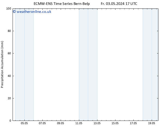 Precipitation accum. ALL TS Th 09.05.2024 11 UTC