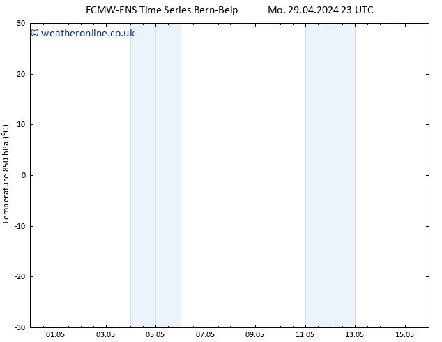 Temp. 850 hPa ALL TS We 01.05.2024 05 UTC