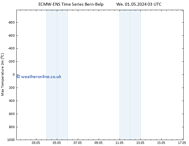 Temperature High (2m) ALL TS Th 09.05.2024 15 UTC