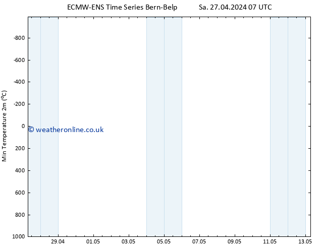 Temperature Low (2m) ALL TS Sa 27.04.2024 07 UTC