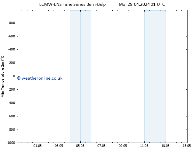 Temperature Low (2m) ALL TS Tu 30.04.2024 07 UTC
