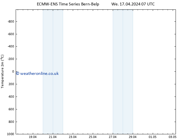 Temperature (2m) ALL TS Sa 20.04.2024 19 UTC