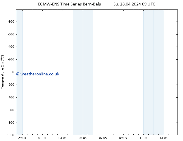 Temperature (2m) ALL TS Tu 30.04.2024 21 UTC