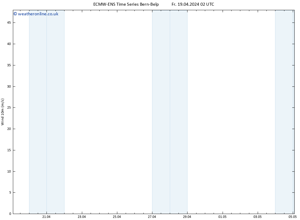 Surface wind ALL TS Fr 19.04.2024 08 UTC