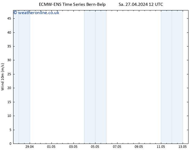 Surface wind ALL TS Sa 27.04.2024 12 UTC