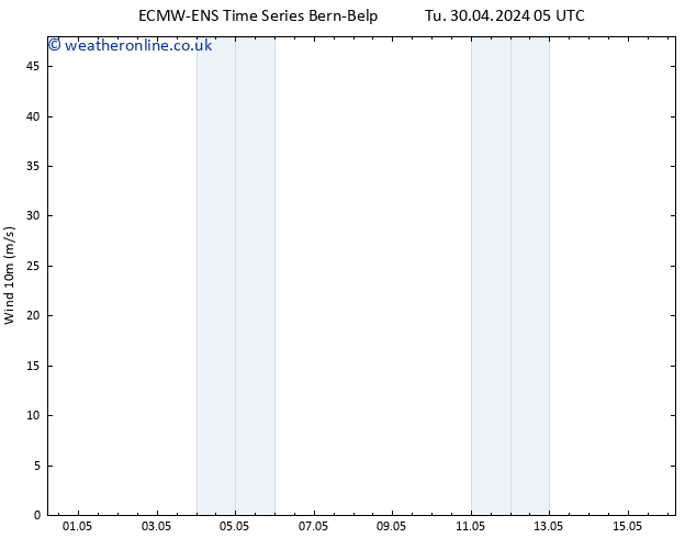 Surface wind ALL TS Fr 03.05.2024 23 UTC