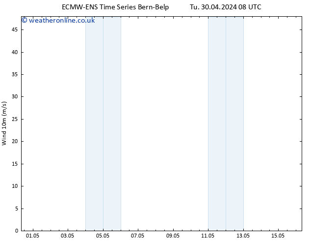 Surface wind ALL TS Tu 30.04.2024 14 UTC