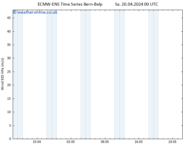 Wind 925 hPa ALL TS Sa 20.04.2024 06 UTC