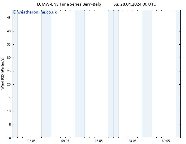 Wind 925 hPa ALL TS Mo 29.04.2024 00 UTC