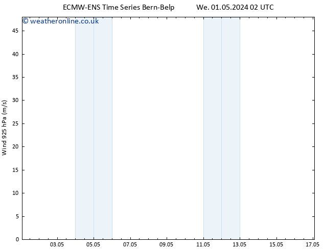 Wind 925 hPa ALL TS Fr 03.05.2024 20 UTC