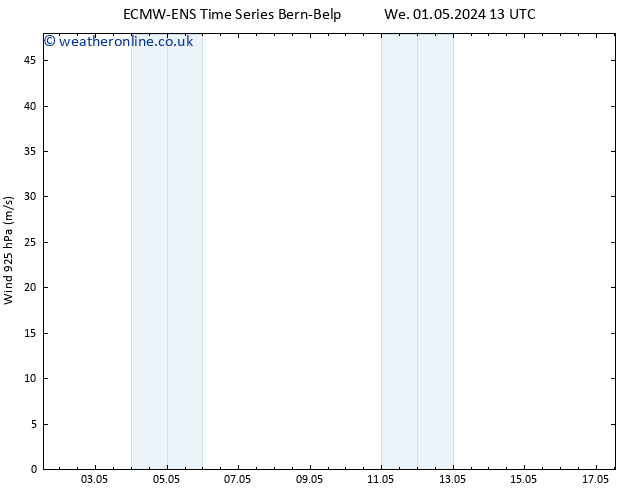 Wind 925 hPa ALL TS Fr 03.05.2024 07 UTC