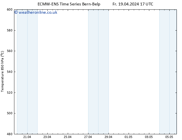 Height 500 hPa ALL TS Su 05.05.2024 17 UTC