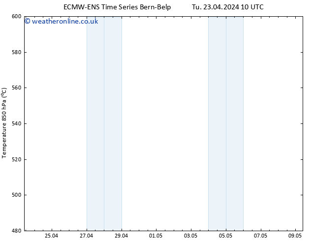 Height 500 hPa ALL TS We 24.04.2024 10 UTC