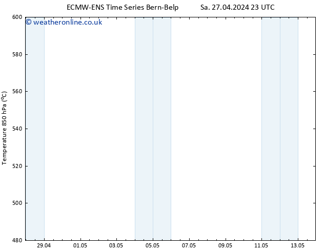 Height 500 hPa ALL TS Th 02.05.2024 17 UTC