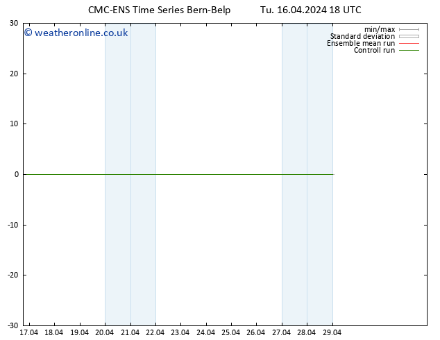 Height 500 hPa CMC TS We 17.04.2024 06 UTC