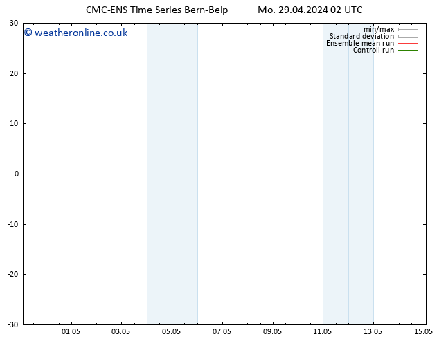 Height 500 hPa CMC TS Tu 30.04.2024 02 UTC