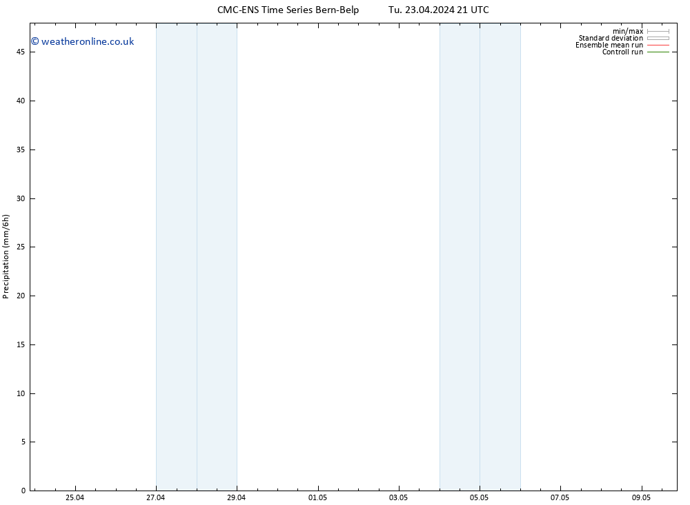 Precipitation CMC TS Fr 03.05.2024 21 UTC