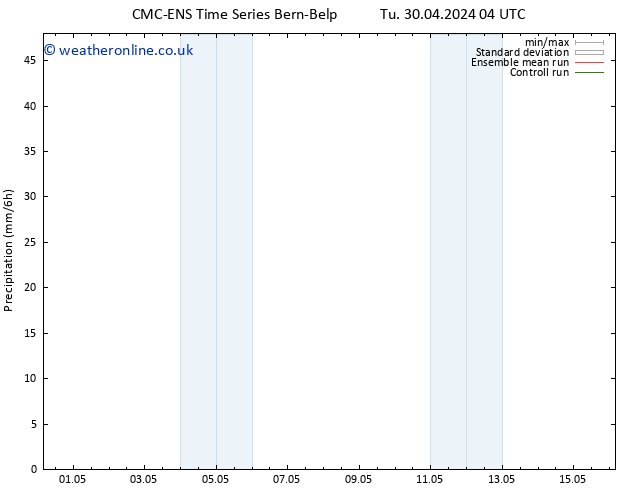 Precipitation CMC TS Tu 30.04.2024 04 UTC