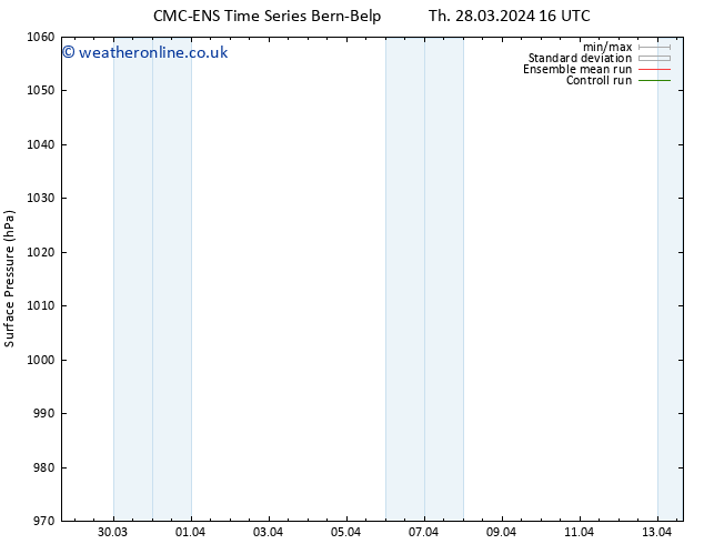 Surface pressure CMC TS Fr 29.03.2024 16 UTC