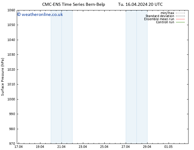 Surface pressure CMC TS We 17.04.2024 02 UTC