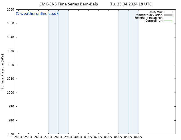 Surface pressure CMC TS We 24.04.2024 18 UTC