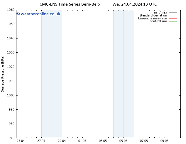 Surface pressure CMC TS We 24.04.2024 19 UTC