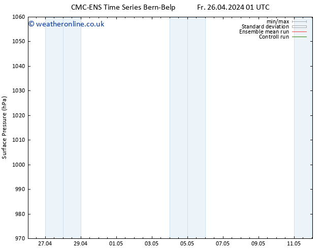 Surface pressure CMC TS Sa 27.04.2024 01 UTC