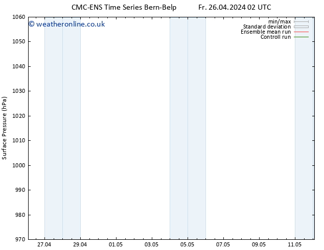 Surface pressure CMC TS We 08.05.2024 08 UTC