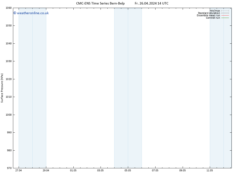 Surface pressure CMC TS Sa 27.04.2024 14 UTC