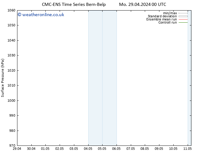 Surface pressure CMC TS Mo 29.04.2024 06 UTC