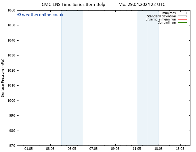 Surface pressure CMC TS Tu 30.04.2024 10 UTC