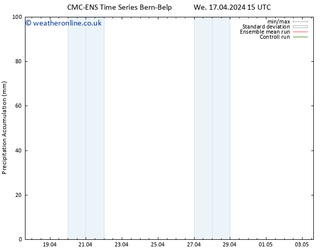 Precipitation accum. CMC TS Th 18.04.2024 03 UTC