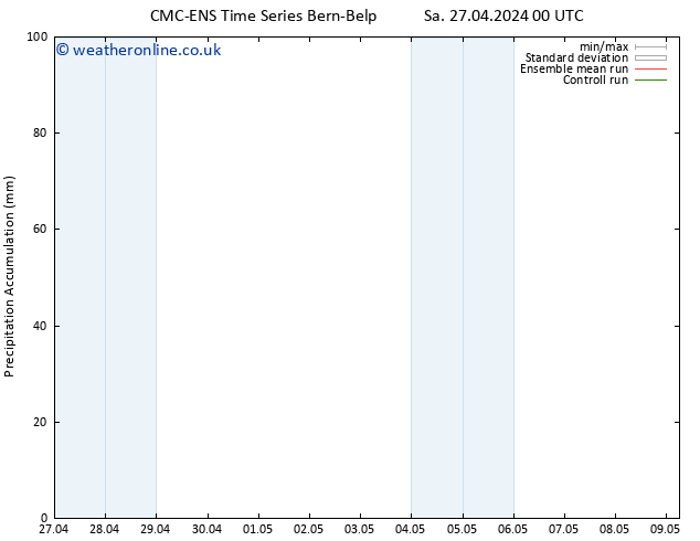 Precipitation accum. CMC TS Sa 27.04.2024 12 UTC