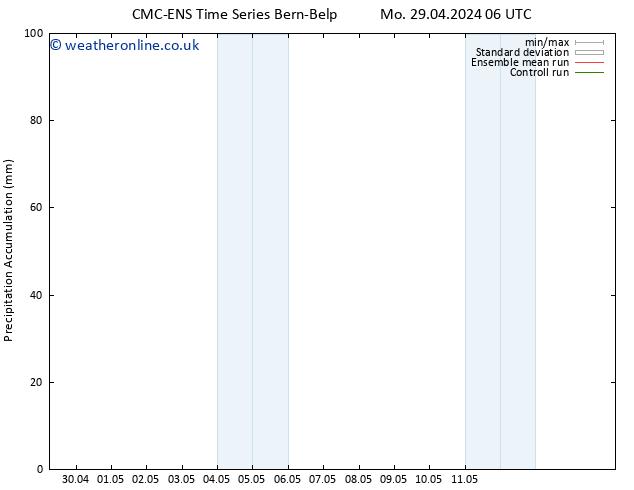 Precipitation accum. CMC TS Mo 29.04.2024 12 UTC