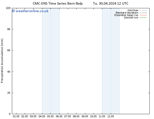 Precipitation accum. CMC TS We 01.05.2024 00 UTC