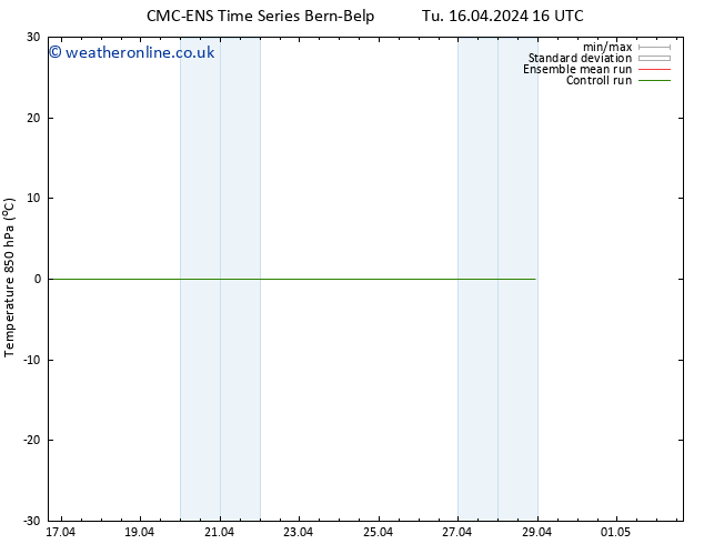 Temp. 850 hPa CMC TS Tu 16.04.2024 22 UTC